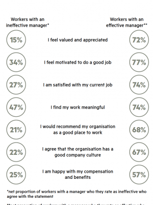 CMI, YouGov